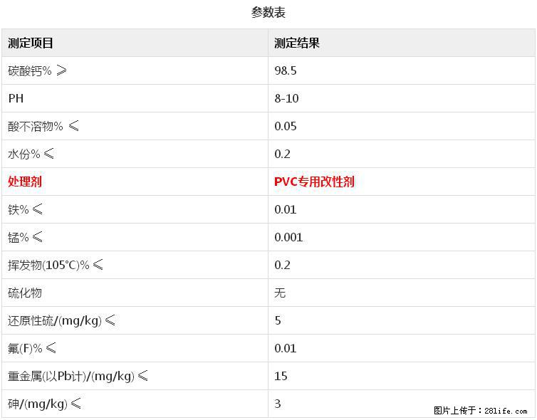 【桂林三鑫新型材料】电线电缆专用复合钙 超细改性碳酸钙 - 其他广告 - 广告专区 - 池州分类信息 - 池州28生活网 chizhou.28life.com