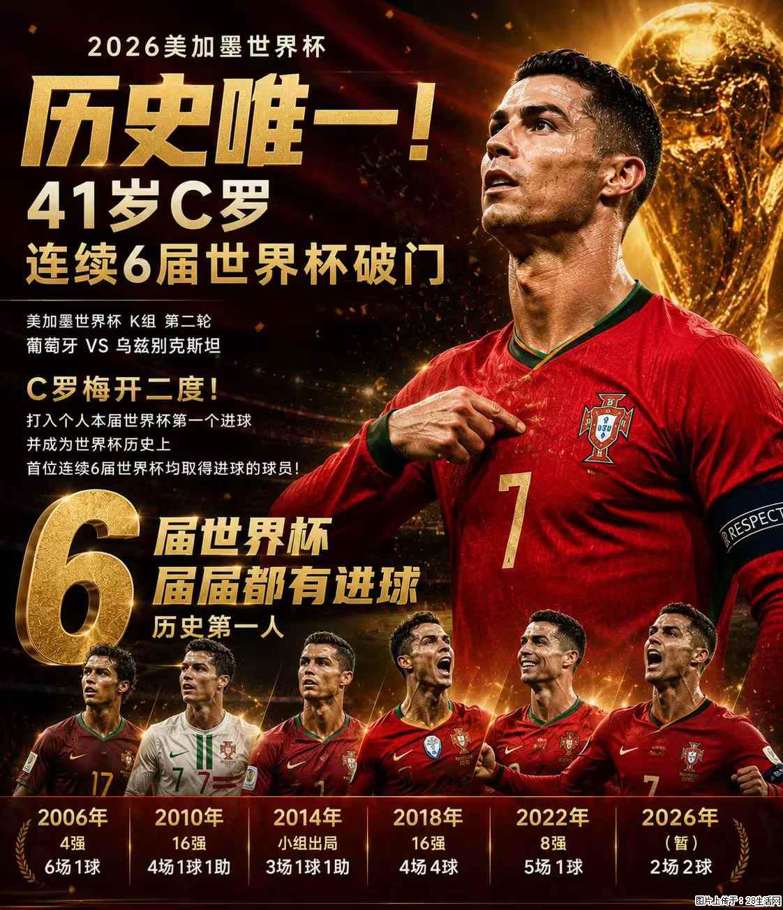2026美加墨世界杯 历史唯一!41岁C罗 连续6届世界杯破门 - 运动休闲 - 池州生活社区 - 池州28生活网 chizhou.28life.com
